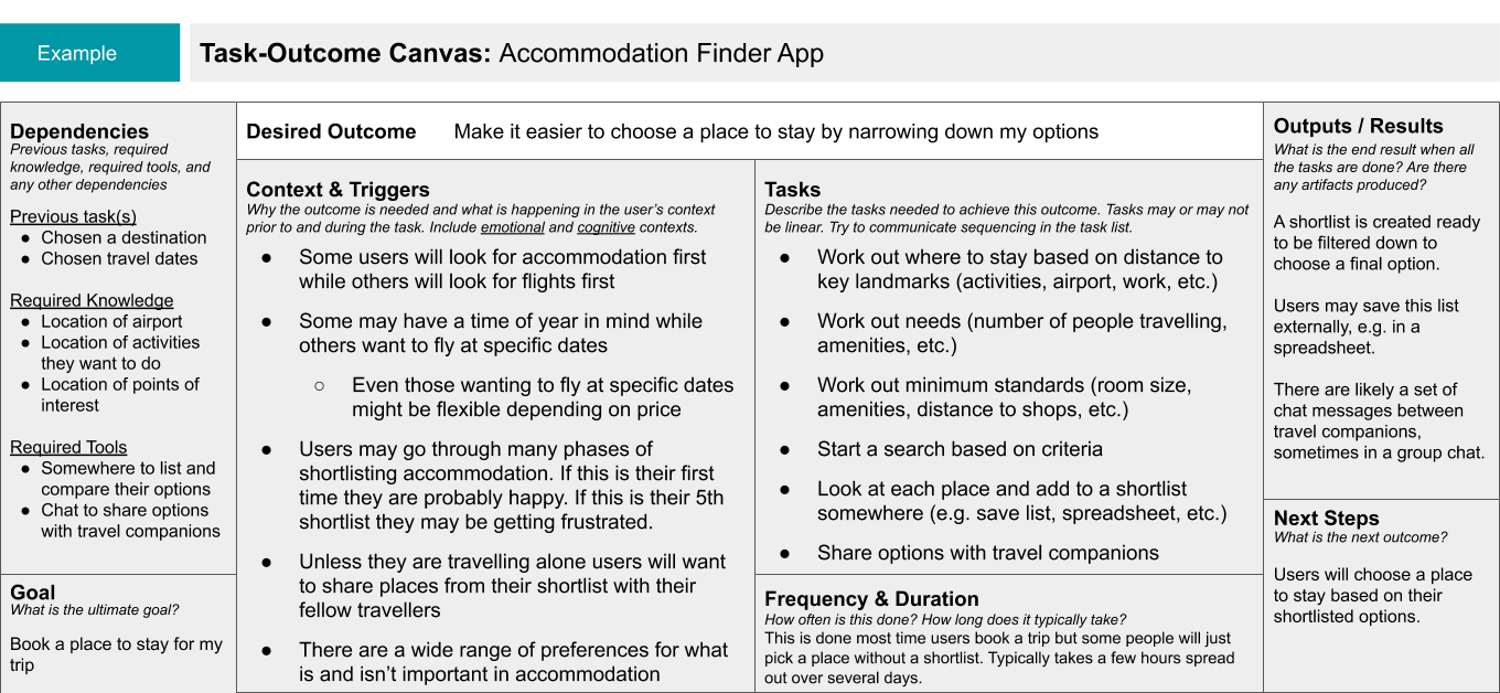 A sample Task Analysis for an accommodation finding app. The analysis is laid out in a detailed task-outcome canvas with sections for: dependencies, goals, desired outcome, context, triggers, tasks, frequency & duration, outputs/results, and next steps.
